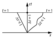 Zeitdilatation