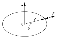 Zentralbewegung