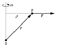 Zentrifugalkraft