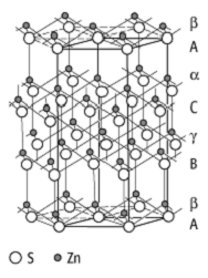 Zinkblendenstruktur
