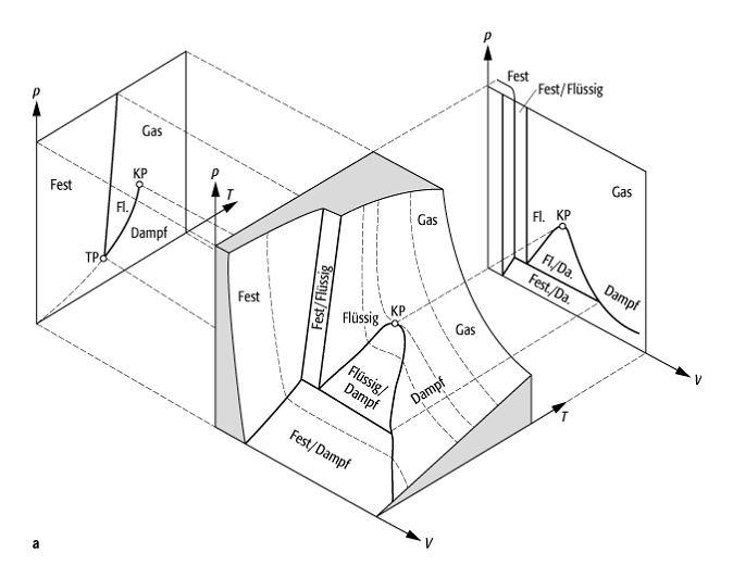 Zustandsdiagramm