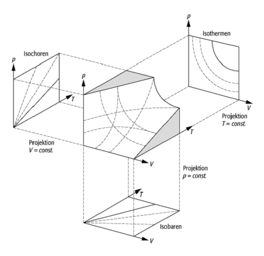 Zustandsdiagramm