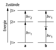 Zwei-Photonen-Absorption