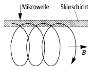 Zyklotronresonanz