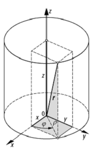 Zylinderkoordinaten